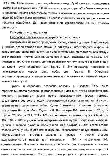 Поливалентные вакцины для собак против leptospira bratislava и других патогенов (патент 2400248)