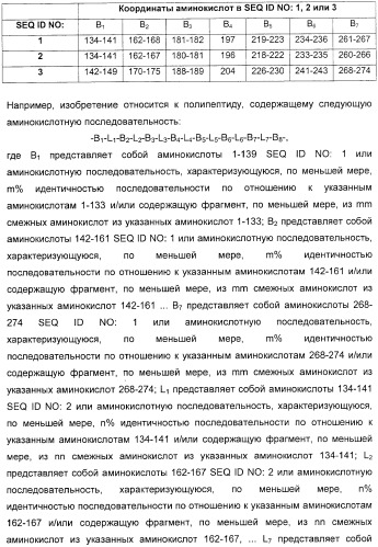 Домены и эпитопы менингококкового белка nmb1870 (патент 2375374)