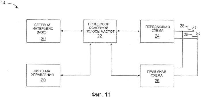 Способ и система беспроводной радиосвязи и способ пакетной передачи (патент 2534739)