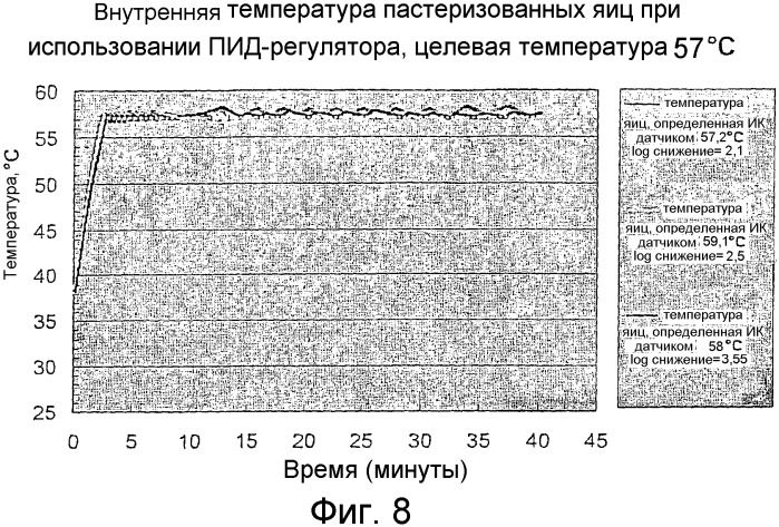 Пастеризация яиц в скорлупе (патент 2357419)