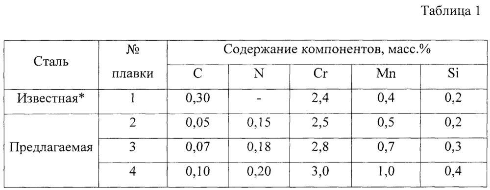 Высокопрочная низколегированная азотосодержащая мартенситная сталь (патент 2638873)