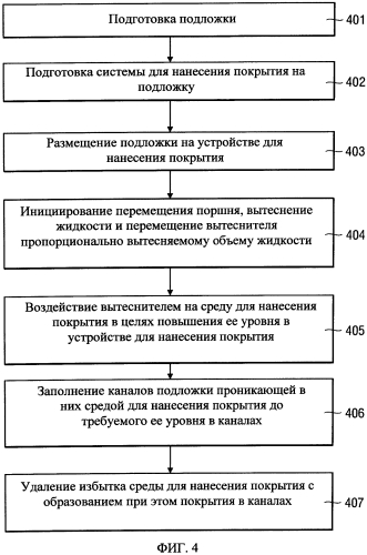 Способ нанесения покрытия и система для нанесения покрытия (патент 2553886)