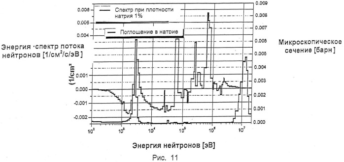 Активная зона реактора на быстрых нейтронах с натриевым теплоносителем (патент 2548024)