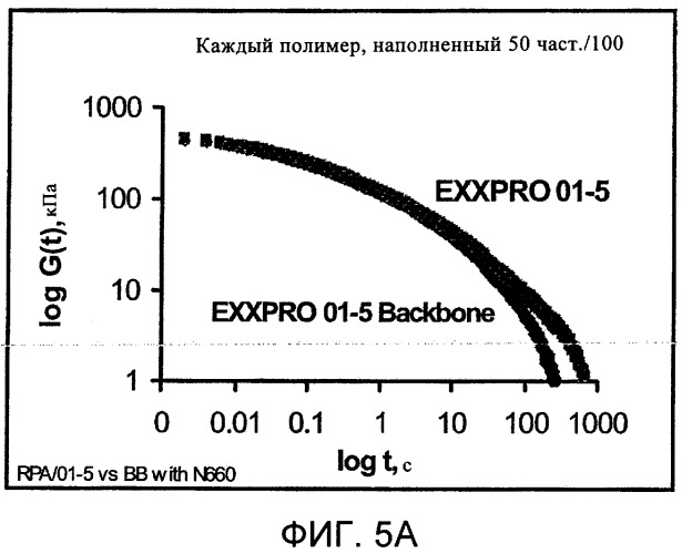 Пригодные для переработки наполненные вулканизуемые галоидированные изоолефиновые эластомеры (патент 2422479)