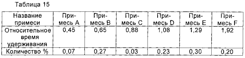 Циклопептидное соединение высокой чистоты, а также способ его получения и его применение (патент 2603345)