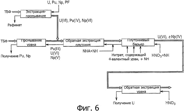 Способ отделения урана ( vi ) от актиноидов ( iv ) и/или ( vi ) и его использование (патент 2352006)