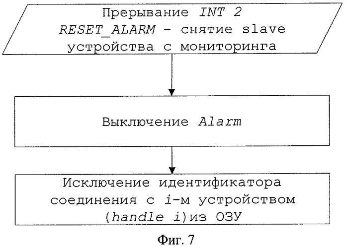 Портативная охранная система на основе беспроводной радиосвязи и способ ее функционирования (патент 2297670)