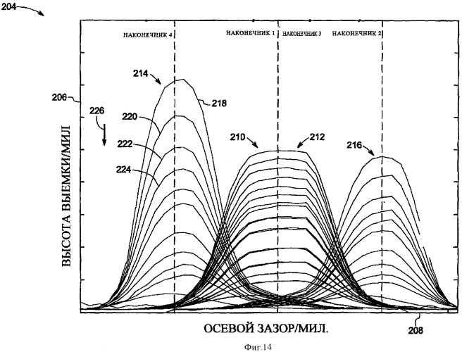 Система и способ измерения зазора (патент 2358238)