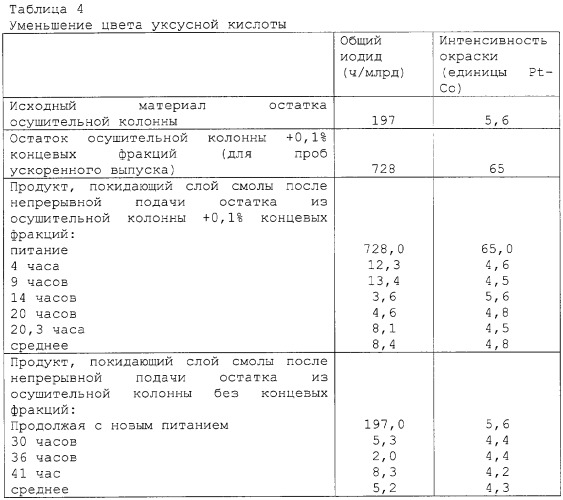 Способ непрерывного производства уксусной кислоты (варианты) и способ обработки потока уксусной кислоты (патент 2274632)