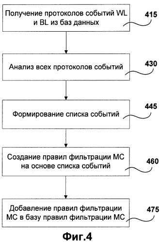 Система и способ создания правил фильтрации незначительных событий для анализа протоколов событий (патент 2514139)