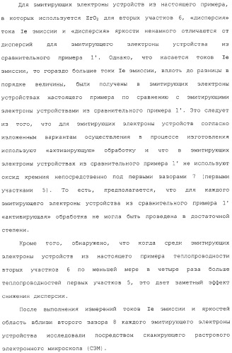 Эмитирующее электроны устройство, источник электронов и устройство отображения с использованием такого устройства и способы изготовления их (патент 2331134)