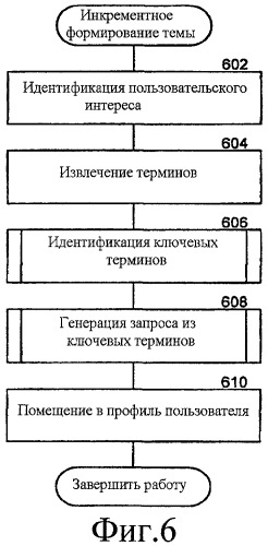 Временное ранжирование результатов поиска (патент 2435213)