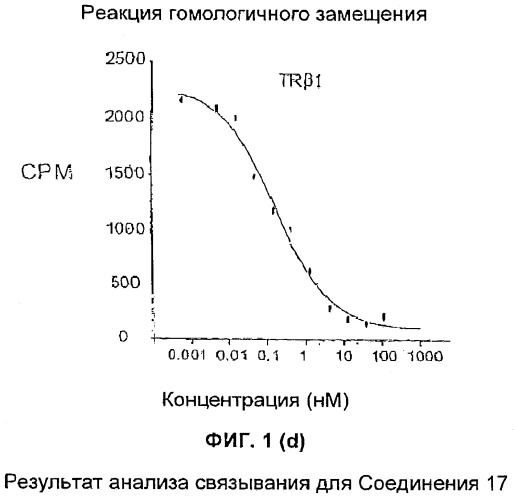 Новые фосфорсодержащие тиромиметики (патент 2422450)