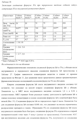 Пиперазиновые пролекарства и замещенные пиперидиновые противовирусные агенты (патент 2374256)