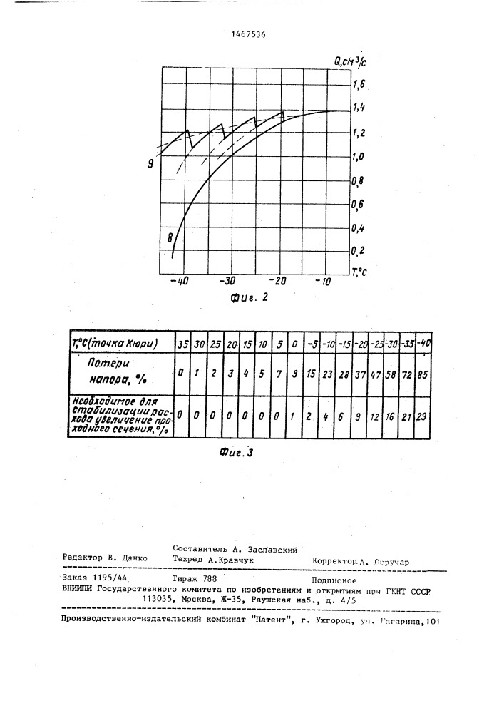 Устройство для регулирования расхода (патент 1467536)