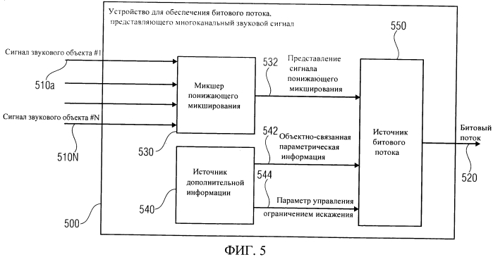 Устройство для обеспечения представления сигнала повышающего микширования на основе представления сигнала понижающего микширования, устройство для обеспечения битового потока, представляющего многоканальный звуковой сигнал, способы, компьютерная программа и битовый поток, использующий передачу сигналов с контролем искажения (патент 2577199)