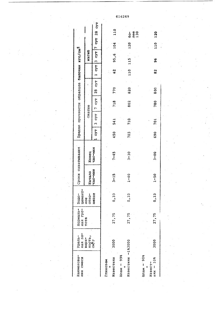 Сырьевая смесь для получения высокоглиноземистого цемента (патент 616249)