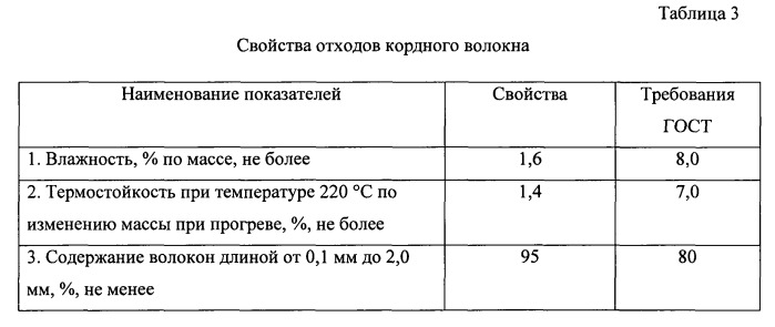 Щебеночно-мастичная асфальтобетонная смесь (патент 2541975)