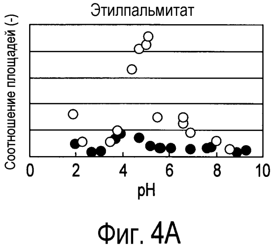 Способ получения материала табака, содержащего обогащенный сложноэфирный ароматизирующий компонент и обогащенный компонент, вносящий свой вклад в аромат и вкус табака, и табачное изделие, содержащее материал табака, полученный по данному способу (патент 2578115)