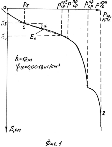 Способ хрусталёва е.н. определения предельно критического по прочности и устойчивости давления материального полупространства (патент 2561239)