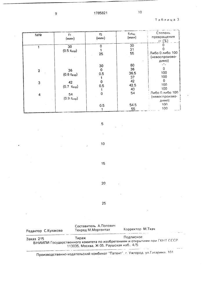 Способ получения порошкового материала (патент 1785821)