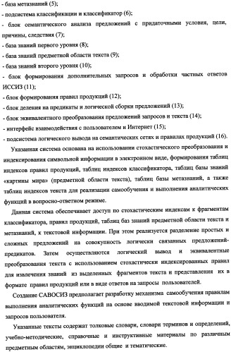 Способ синтеза самообучающейся аналитической вопросно-ответной системы с извлечением знаний из текстов (патент 2345416)