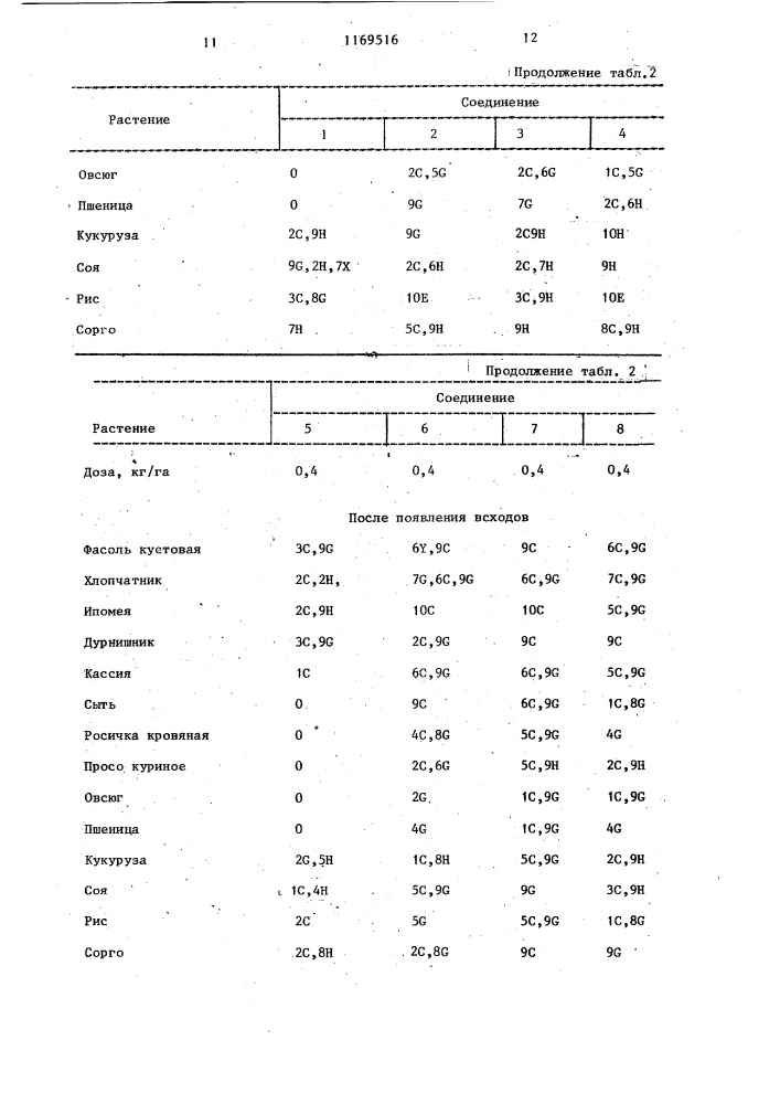 Способ борьбы с нежелательной растительностью (патент 1169516)