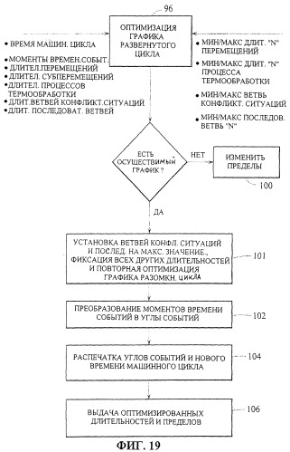 Управление многосекционной машиной (патент 2285672)