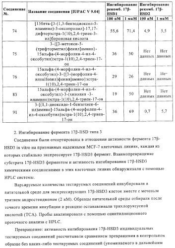 Замещенные производные эстратриена как ингибиторы 17бета hsd (патент 2453554)