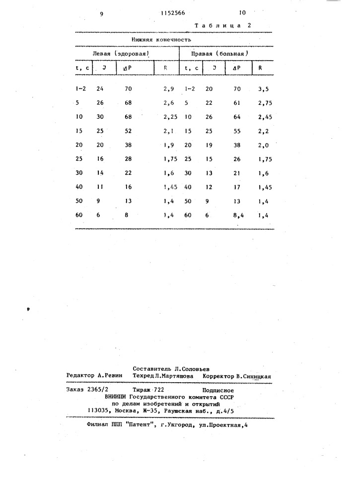 Способ оценки гемодинамического сопротивления артерий (патент 1152566)