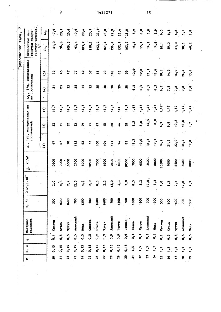 Способ центробежного литья трубчатых отливок (патент 1423271)