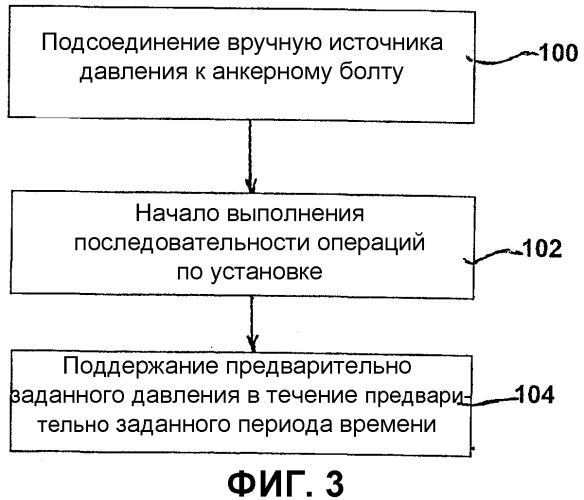 Контролируемое расширение анкерных болтов (патент 2338067)