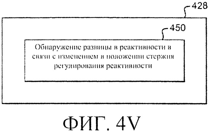 Система и способы регулирования реактивности в реакторе ядерного деления (патент 2555363)