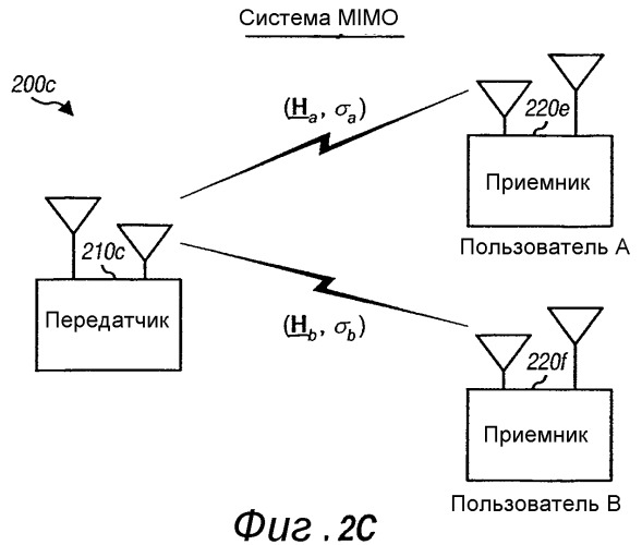 Иерархическое кодирование с использованием множества антенн в системе радиосвязи (патент 2316900)