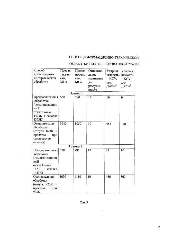 Способ деформационно-термической обработки низколегированной стали (патент 2631068)