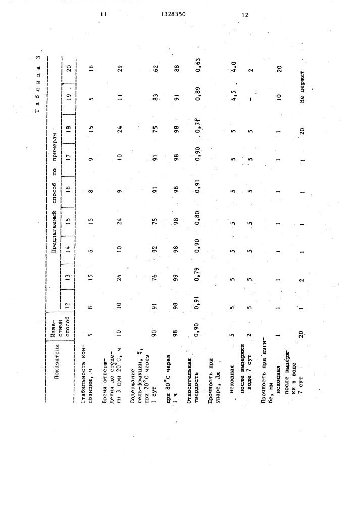 Способ получения отвердителя эпоксидных смол (патент 1328350)