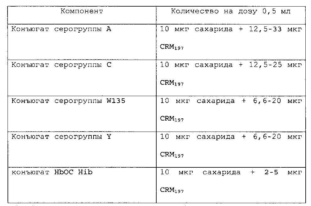 Жидкие вакцины для множественных серогрупп менингококков (патент 2595845)