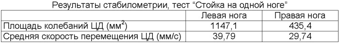 Способ реабилитации опорно-двигательного аппарата (патент 2401056)