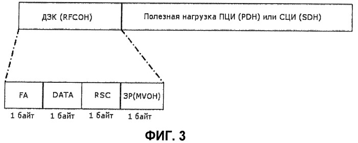 Способ и устройство передачи служебной информации (патент 2396720)