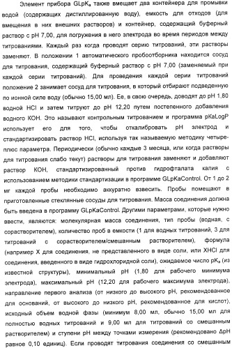 Новые пиперидины в качестве модуляторов хемокинов (ccr) (патент 2348616)