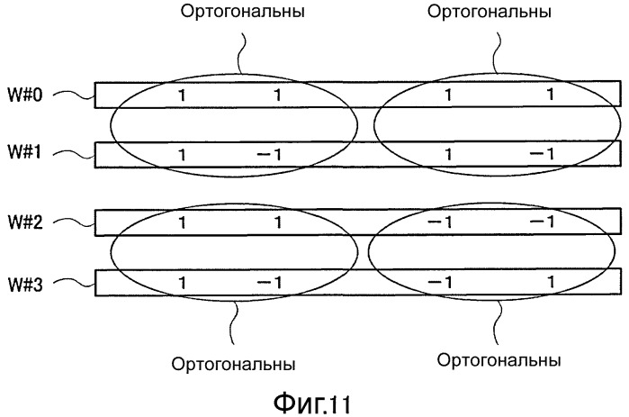 Устройство беспроводной связи и способ расширения сигнала ответа (патент 2537694)