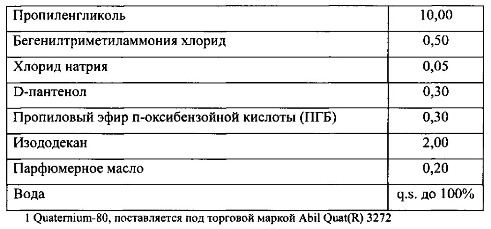 Композиции потребительских продуктов, содержащие полиорганосилоксановые полимеры с кондиционирующим действием (патент 2617404)