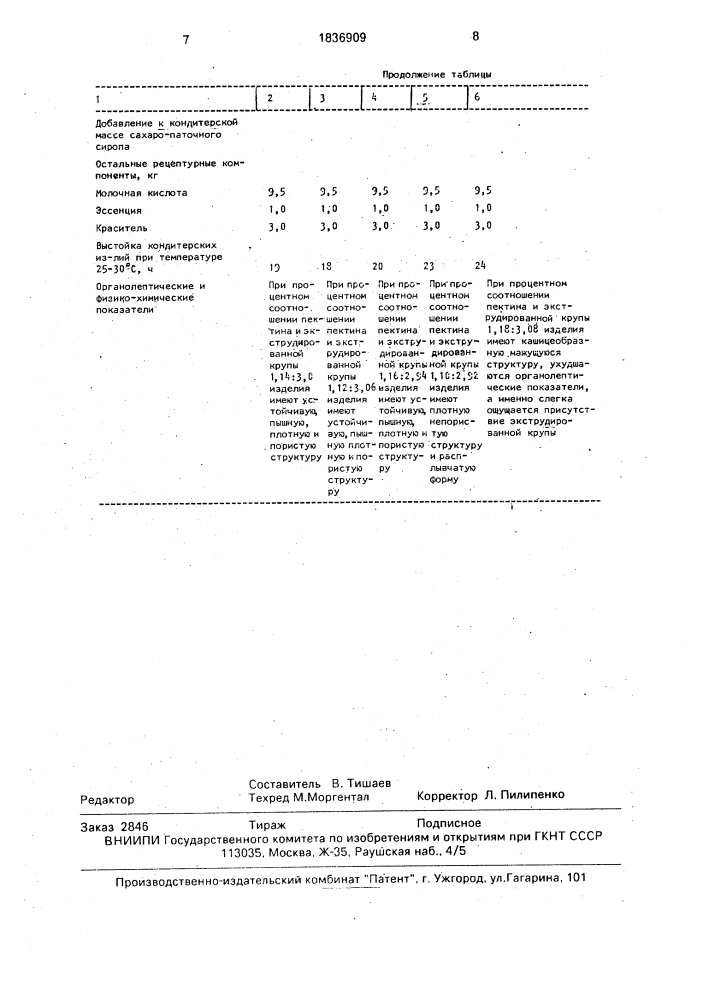 Способ производства сбивных кондитерских изделий (патент 1836909)
