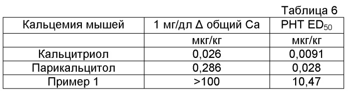 Новые активаторы рецепторов витамина d и способы их получения (патент 2535448)