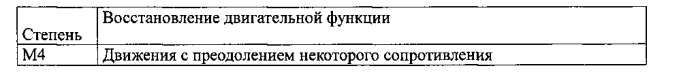 Кодон-оптимизированная рекомбинантная плазмида, способ стимуляции регенерации периферического нерва, способ лечения поврежденного нерва человека (патент 2558294)