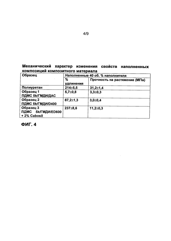 Гибкие, низкотемпературные композиции наполненного композитного материала, покрытия и способы (патент 2636274)