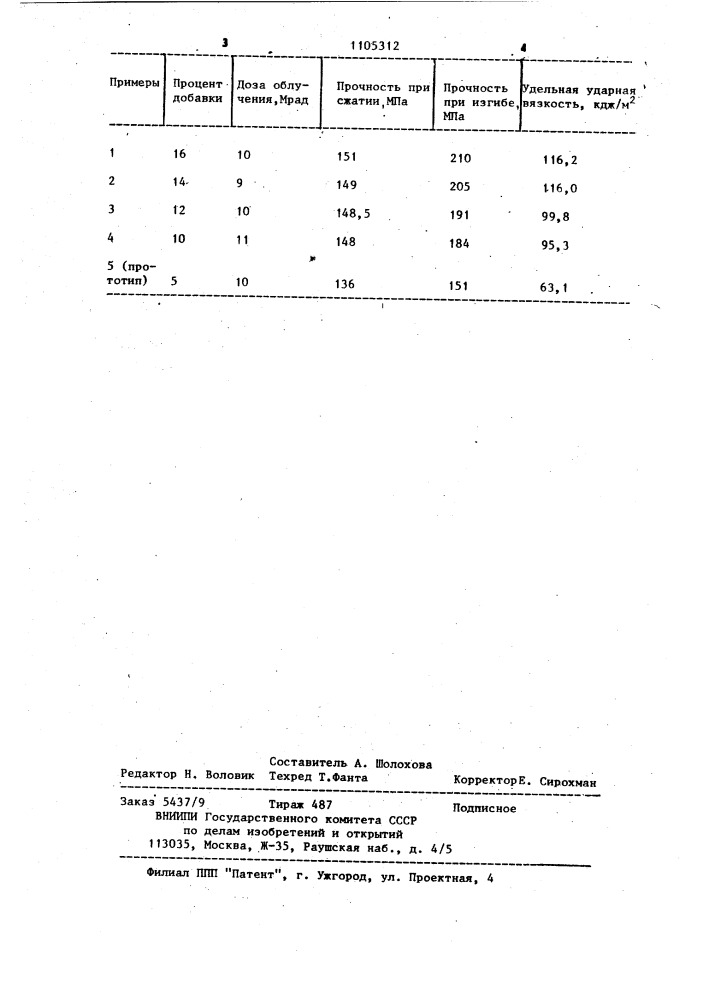 Способ модифицирования древесины (патент 1105312)