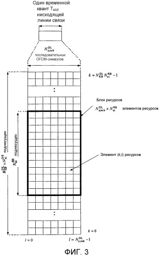 Оповещение о качестве канала в системе мобильной связи (патент 2540963)