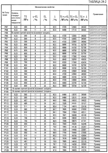 Холоднокатаный стальной лист и способ его получения (патент 2552808)