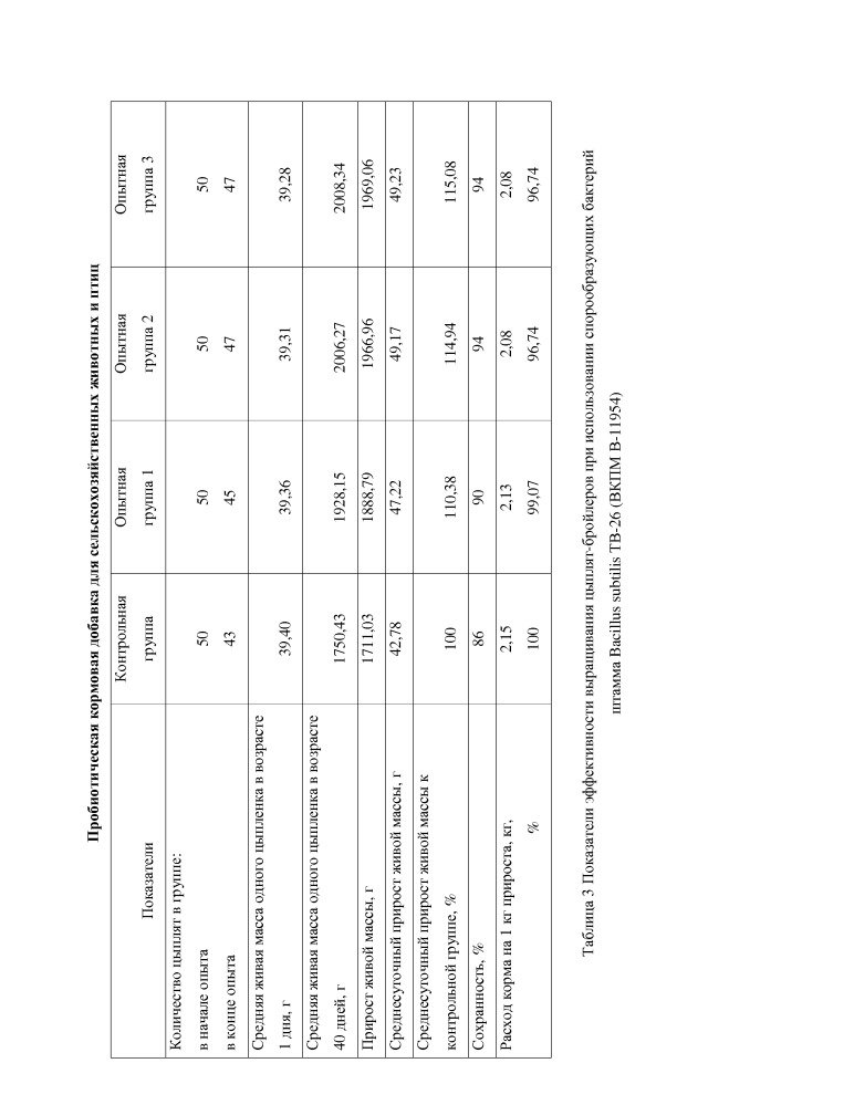 Пробиотическая кормовая добавка для сельскохозяйственных животных и птиц (патент 2654875)